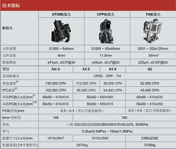 西门子X4is贴片机技术参数