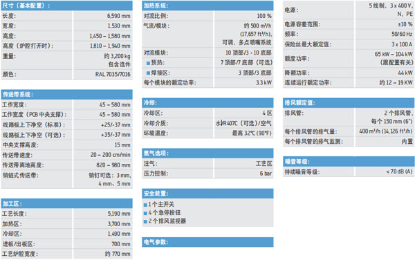 Ersa回流焊HOTFLOW/320技术参数