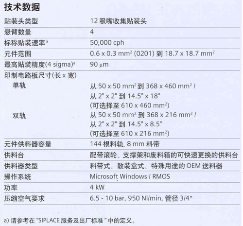 西门子HS50贴片机