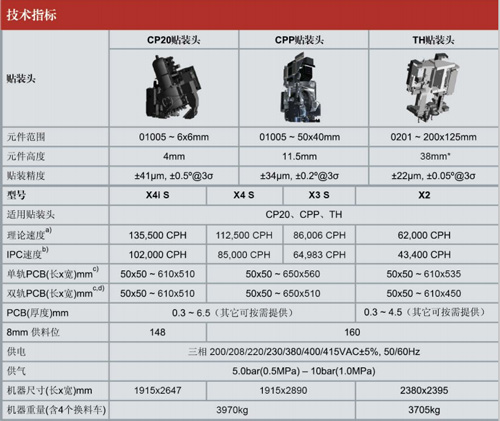西门子X4S贴片机技术参数
