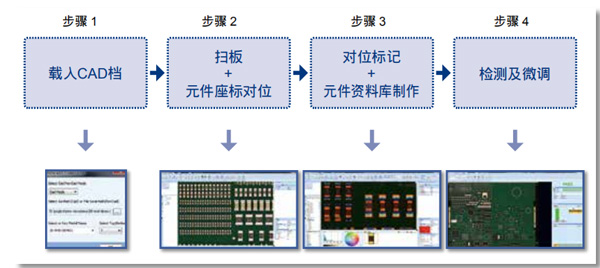 德律TR7700-AOI编程流程