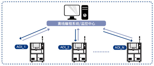 SMT产线解决方案