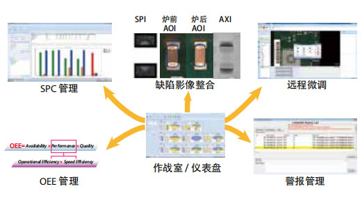 良率管理系统