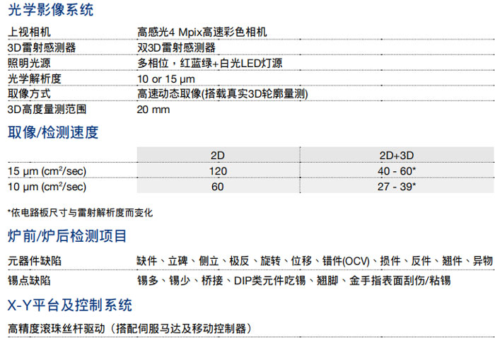 德律AOI参数