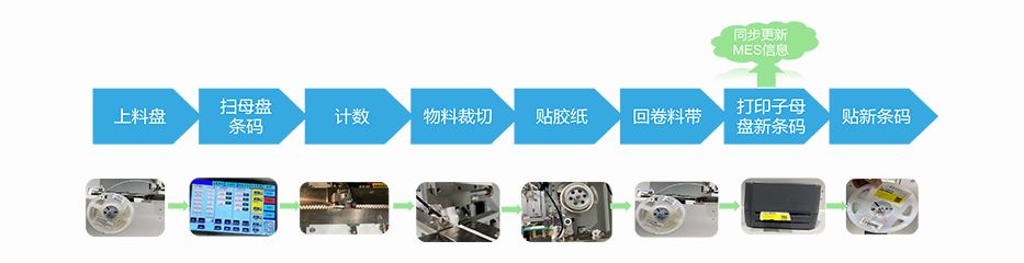 智能分盘机作业流程