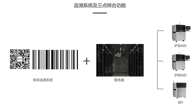 追溯系统及三点照合功能
