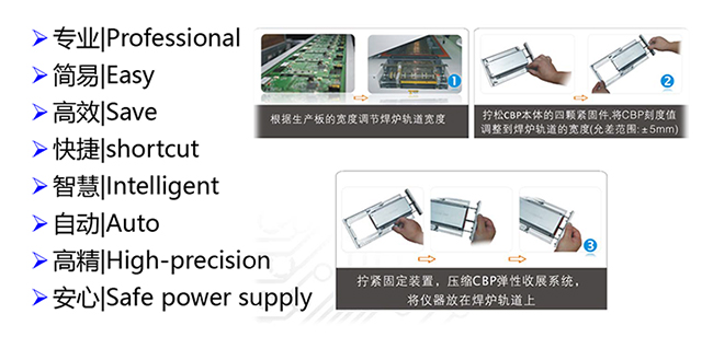 ESA-CBP-轨道测试仪功能特点