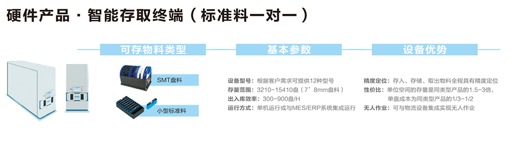 智能存取终端