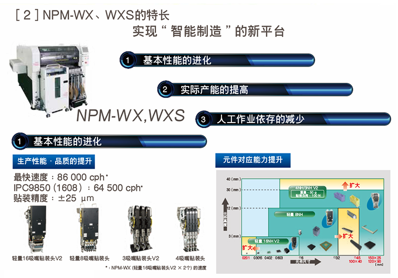 实现智能制造的新平台