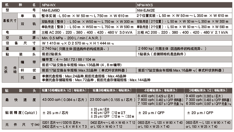 松下贴片机参数