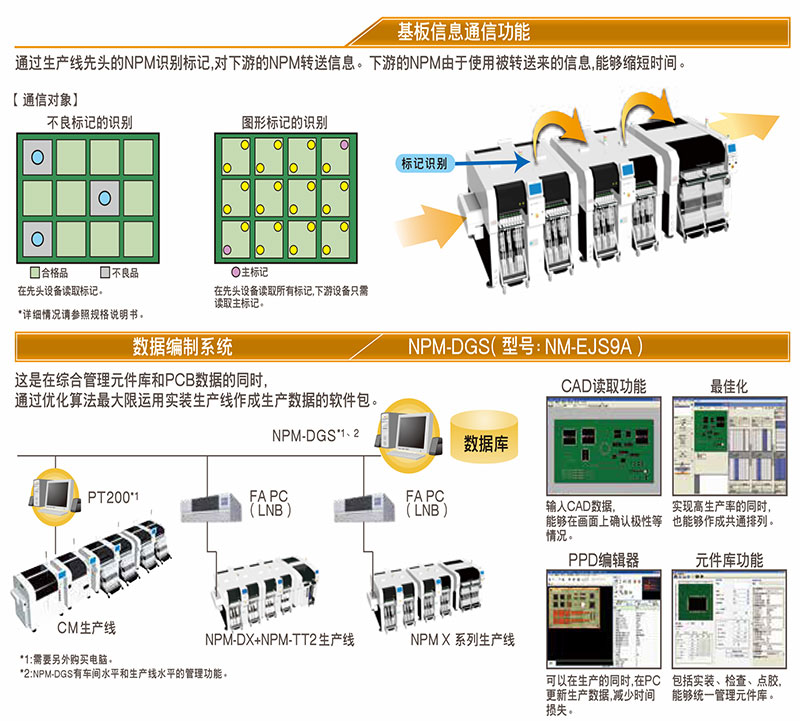 松下贴片机X系列