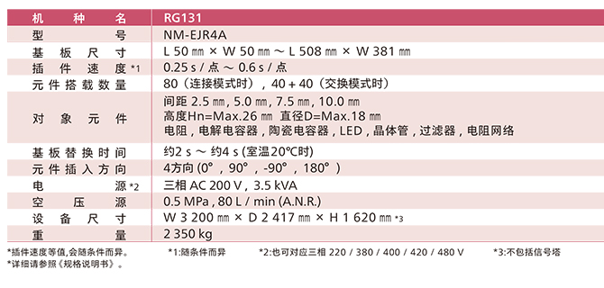 松下立式插件机RG131参数