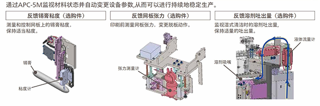 松下印刷机稳定生产
