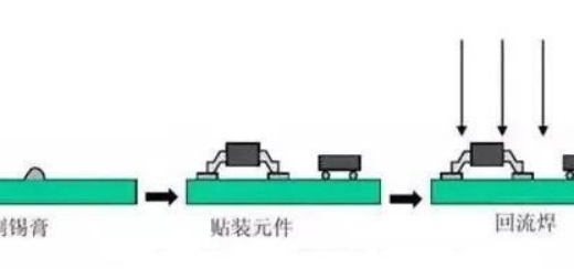 SMT回流焊炉过程
