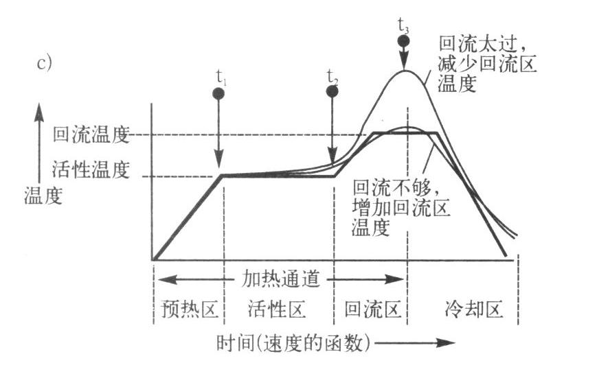 炉温曲线