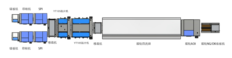 易通整线布局线