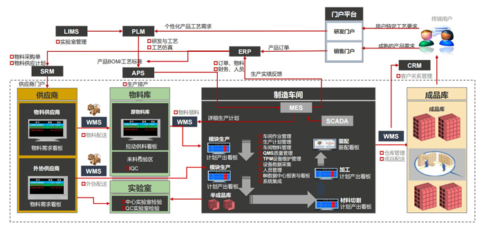 企业数字化转型框架