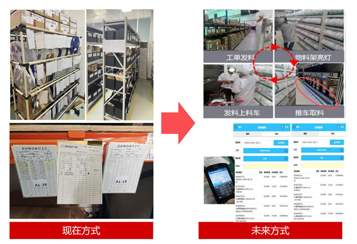 仓库管理-智能亮灯货架方案