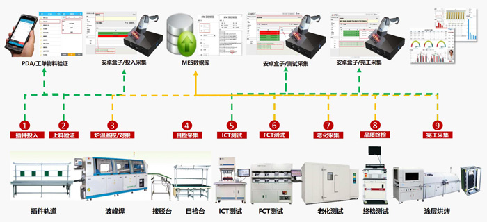 插件车间管理示意图