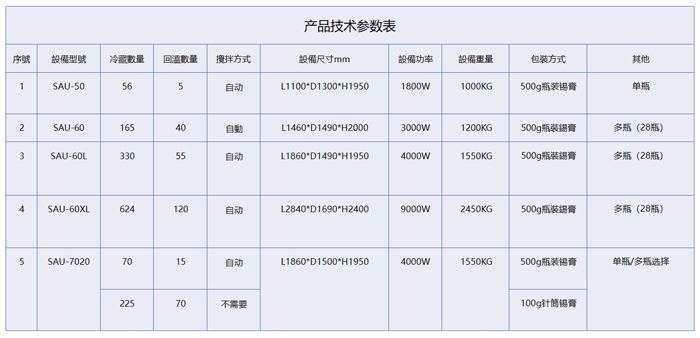 锡膏管理柜技术参数表