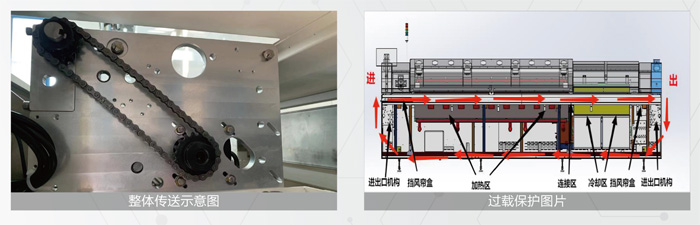 传送系统