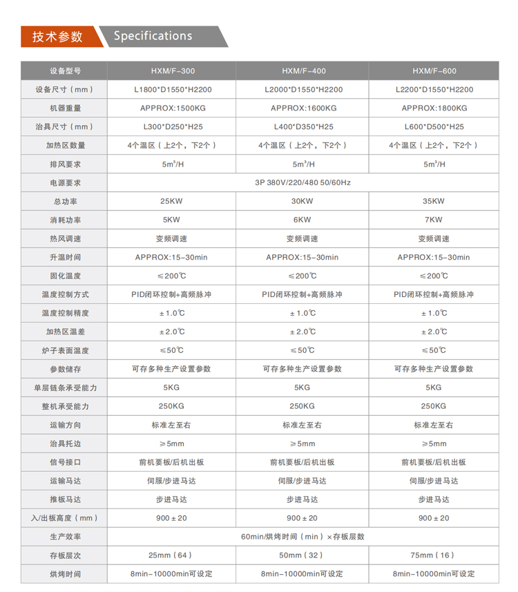 HX-M/F系列垂直炉 