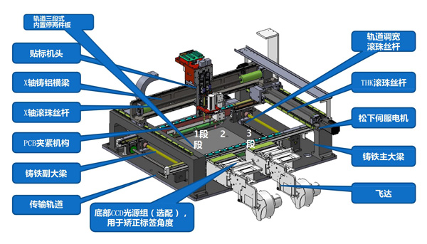 全自动贴标机结构工作台