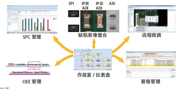 良率管理系统