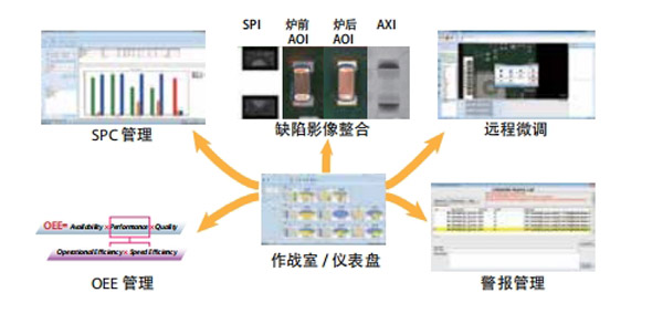 良率管理系统