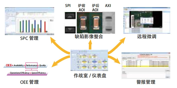 良率管理系统