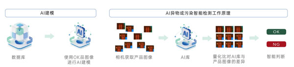 AI融合传统算法