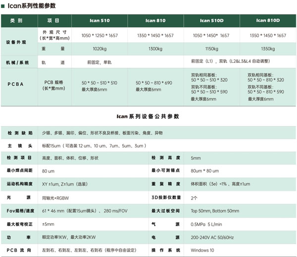 在线式3DSPI锡膏机参数