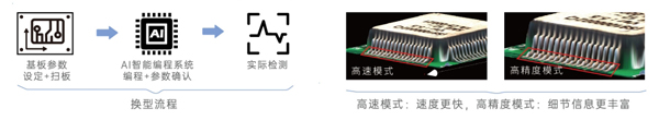 换型编程