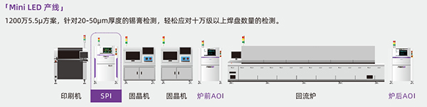 明锐Mini LED 产线