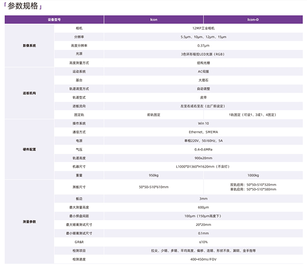 明锐SPI技术参数