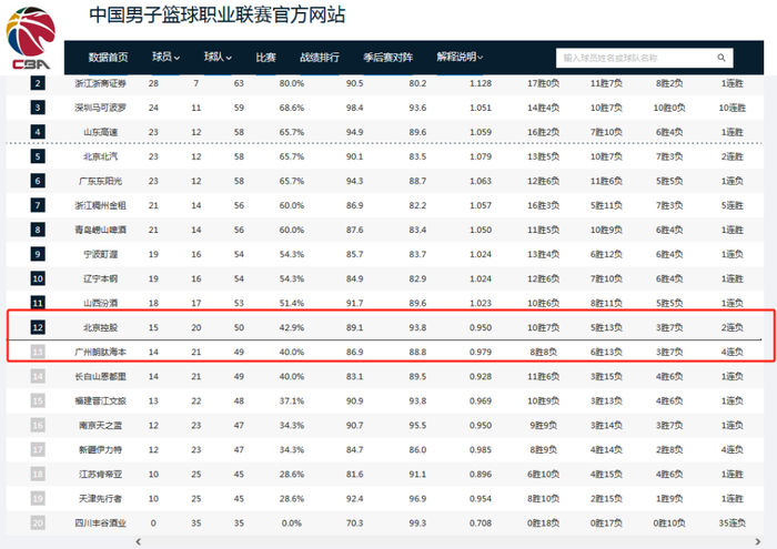 北控男篮豪斯缺席影响深远 赛后张庆鹏坦言团队