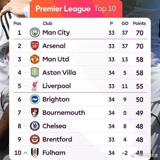 富勒姆爆冷击败维拉 马丁内斯里程碑之夜成欧冠