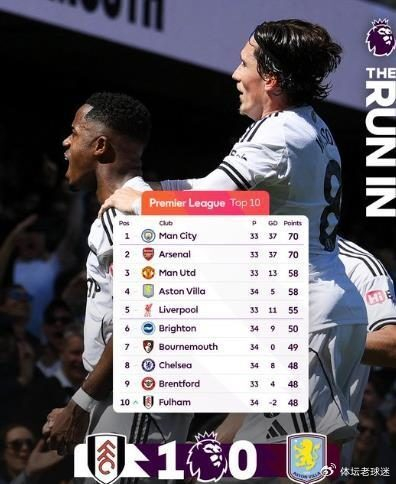 富勒姆爆冷击败维拉 马丁内斯里程碑之夜成欧冠